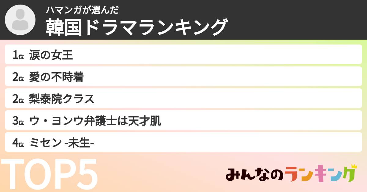 ハマンガさんの「韓国ドラマランキング」