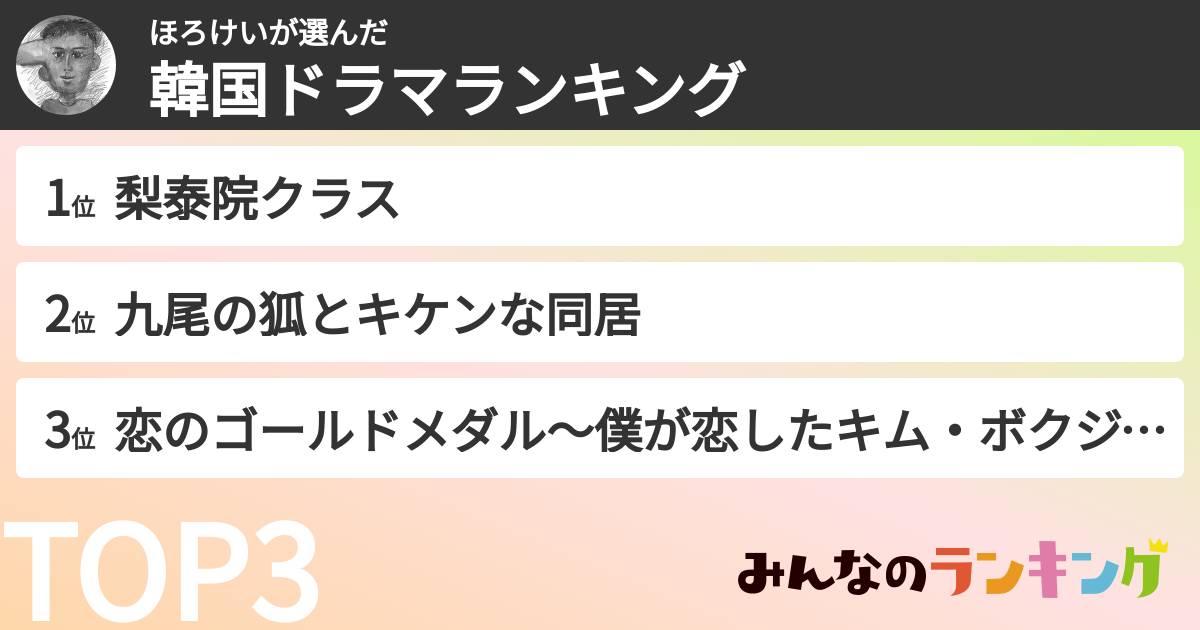 ほろけいさんの「韓国ドラマランキング」
