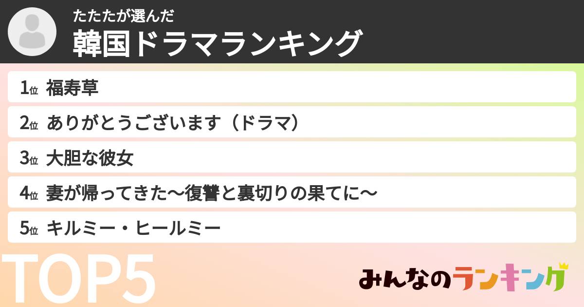 たたたさんの「韓国ドラマランキング」
