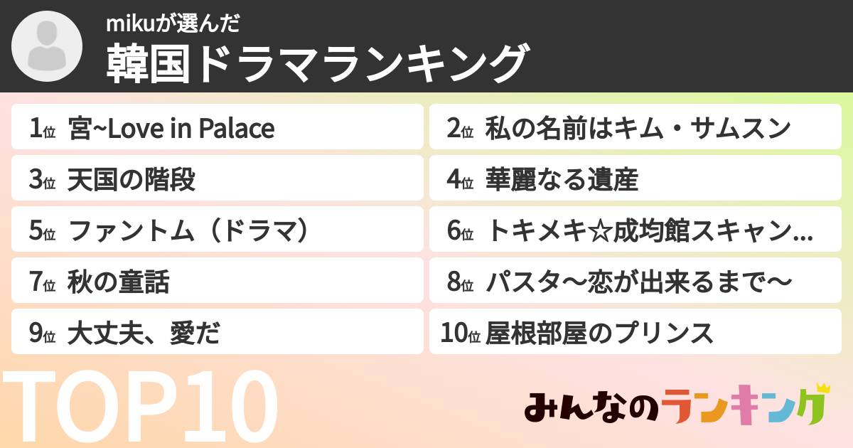 mikuさんの「韓国ドラマランキング」