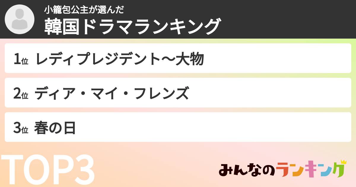 小籠包公主さんの「韓国ドラマランキング」