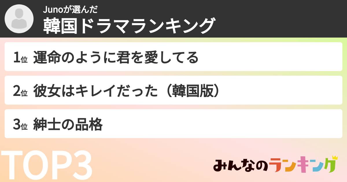 Junoさんの「韓国ドラマランキング」