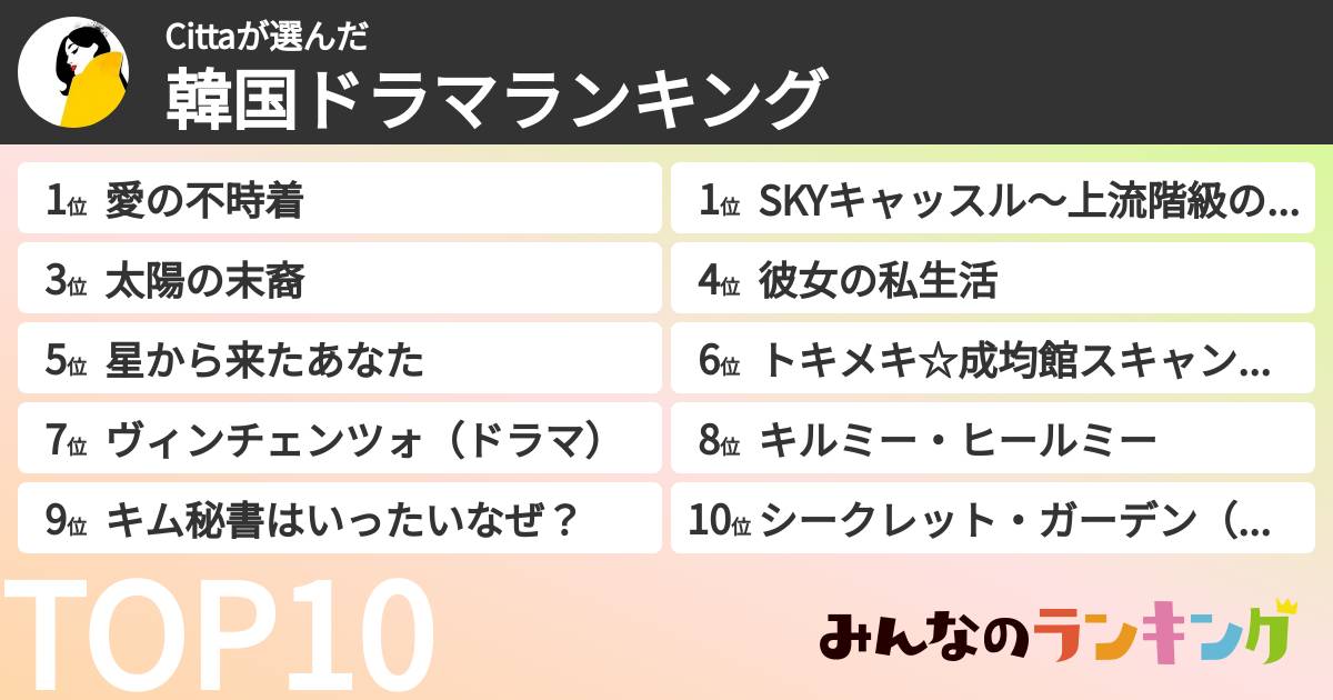 Cittaさんの「韓国ドラマランキング」
