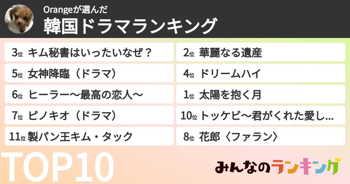 Orangeさんの「韓国ドラマランキング」