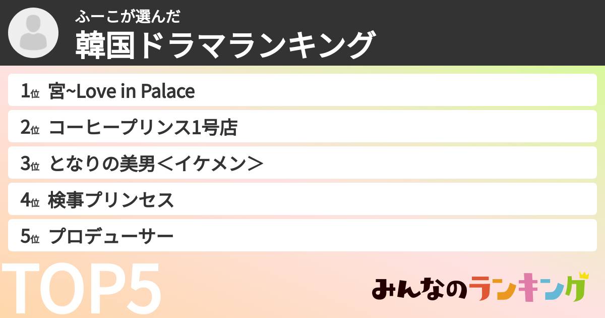 ふーこさんの「韓国ドラマランキング」