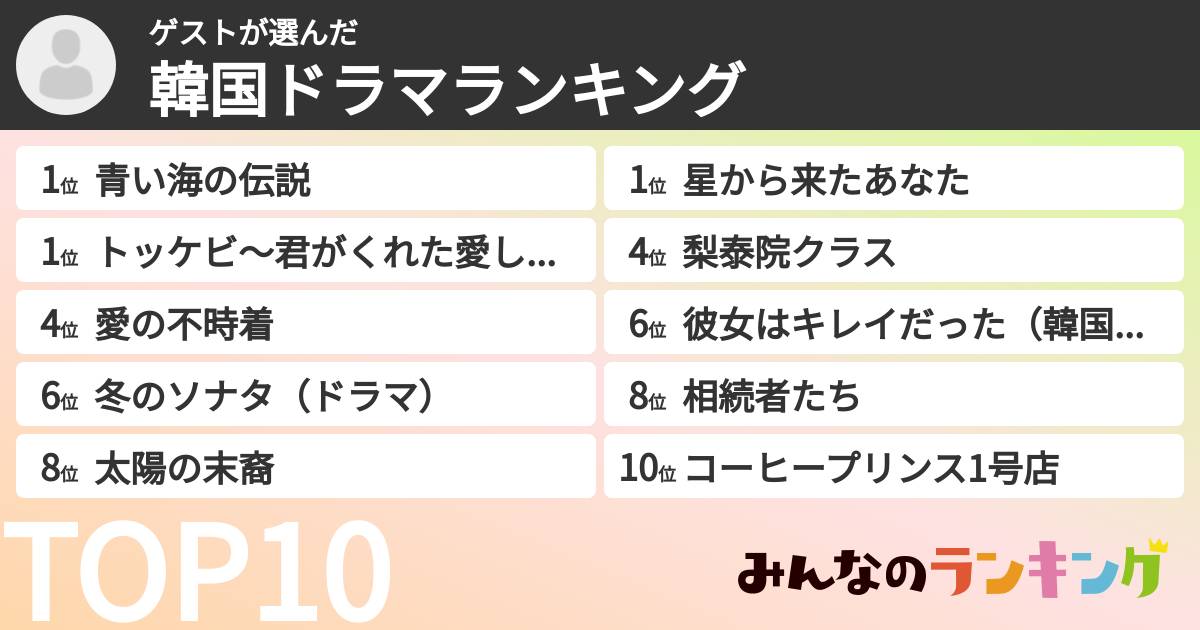 ゲストさんの「韓国ドラマランキング」