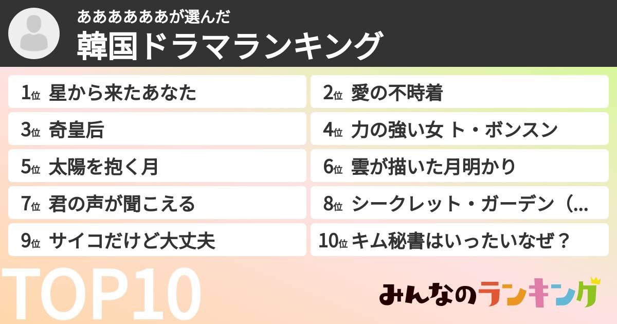 ああああああさんの「韓国ドラマランキング」