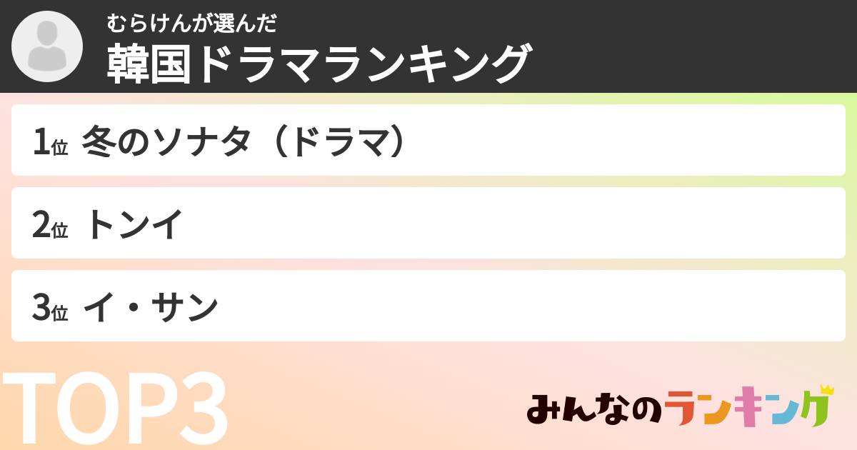 むらけんさんの「韓国ドラマランキング」