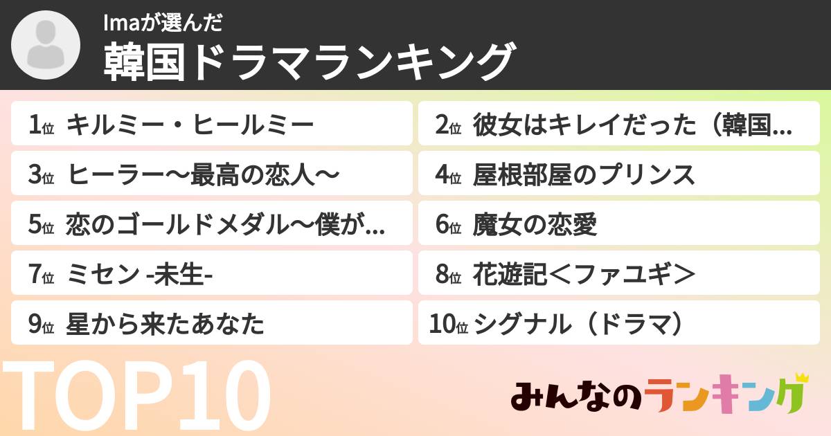Imaさんの「韓国ドラマランキング」