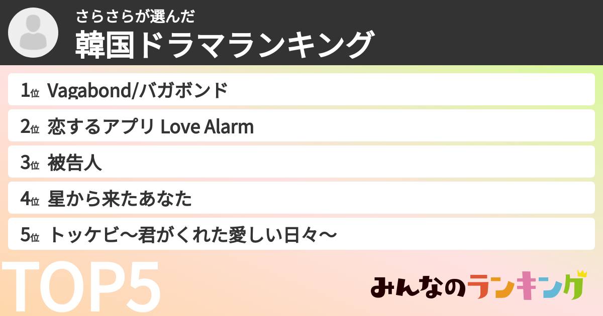 さらさらさんの「韓国ドラマランキング」