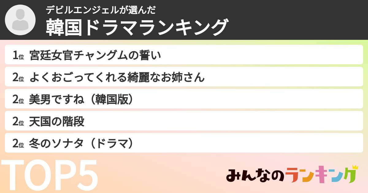 デビルエンジェルさんの「韓国ドラマランキング」