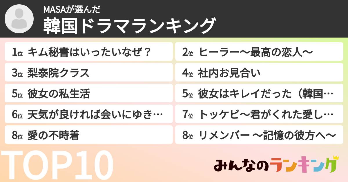 MASAさんの「韓国ドラマランキング」