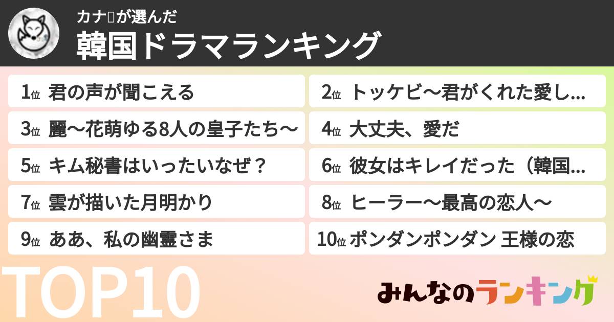カナ💙さんの「韓国ドラマランキング」