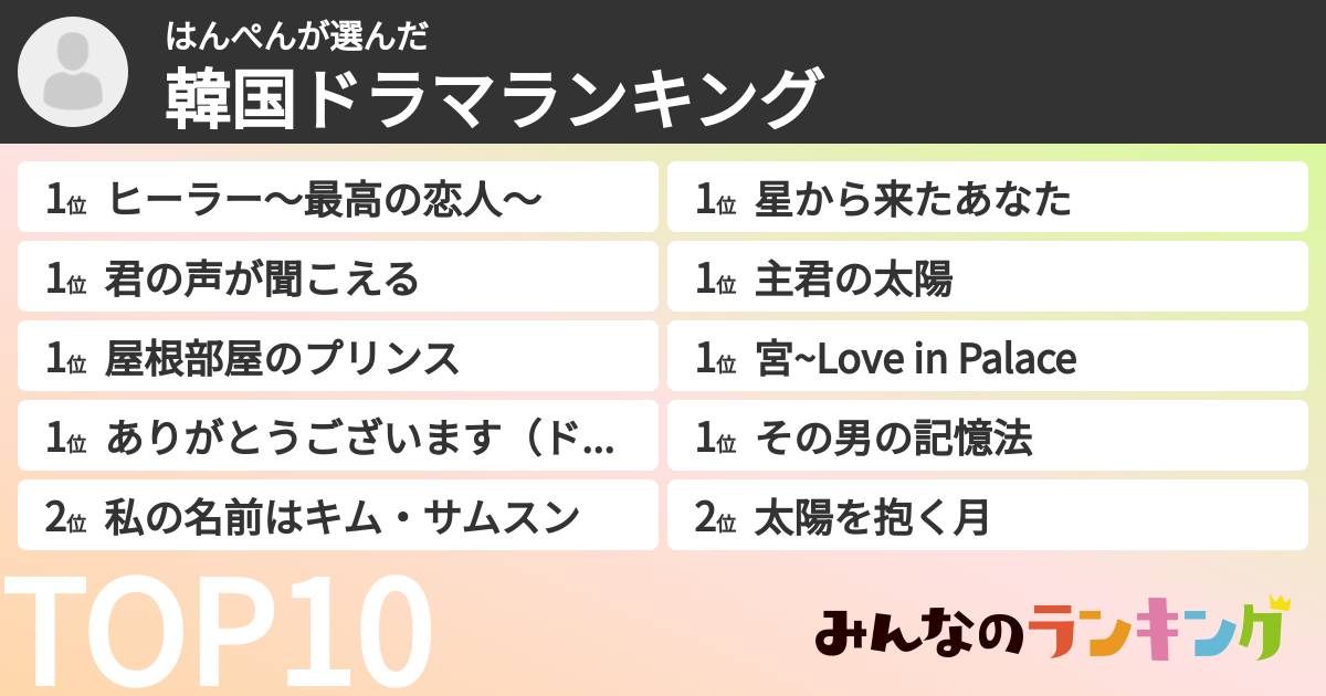はんぺんさんの「韓国ドラマランキング」
