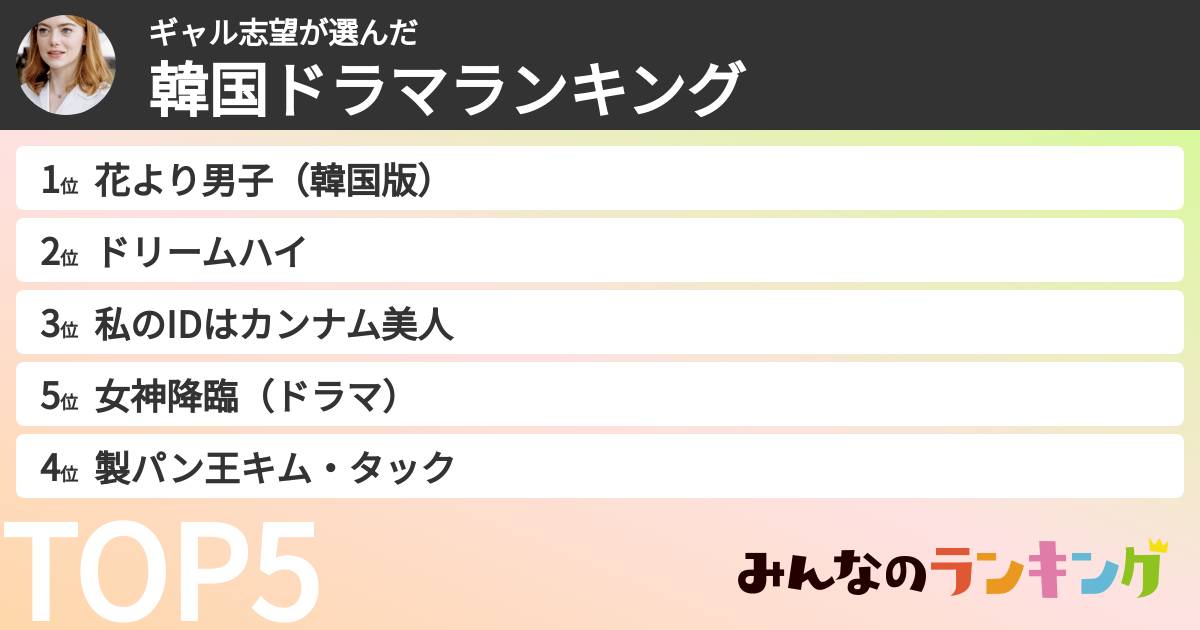 ギャル志望さんの「韓国ドラマランキング」