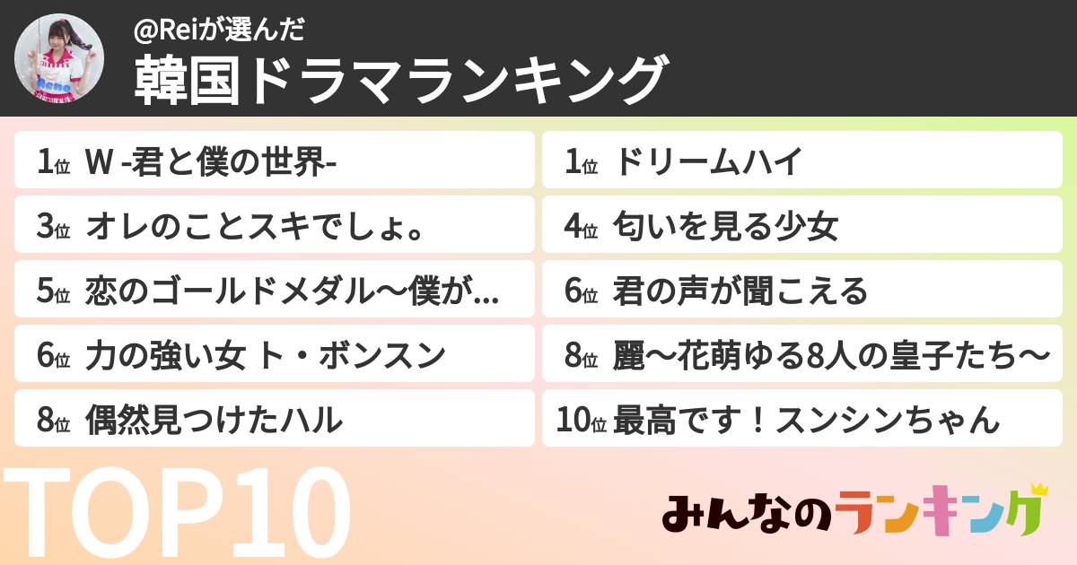 @Reiさんの「韓国ドラマランキング」