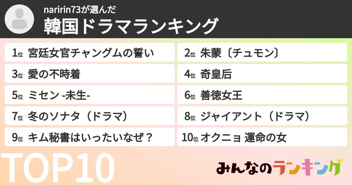 naririn73さんの「韓国ドラマランキング」