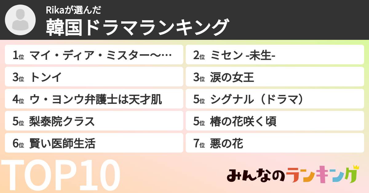 Rikaさんの「韓国ドラマランキング」