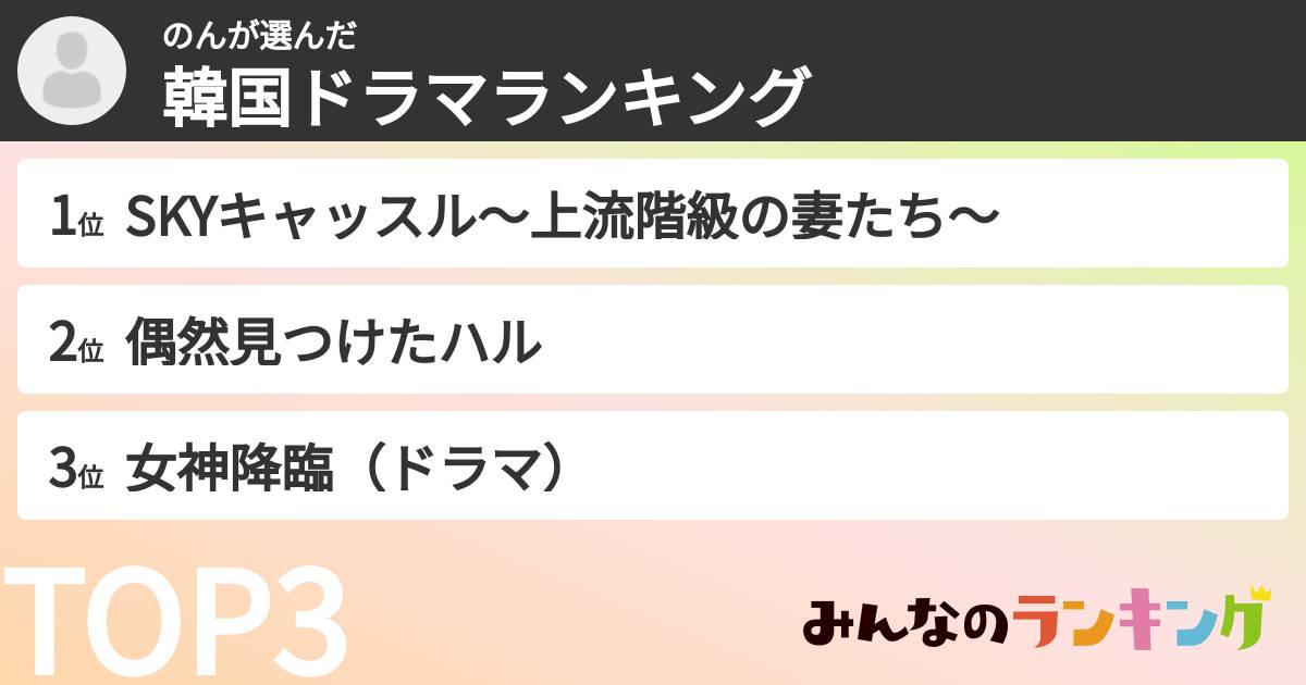 のんさんの「韓国ドラマランキング」