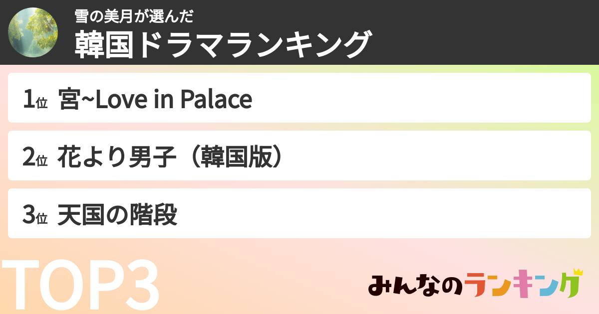 雪の美月さんの「韓国ドラマランキング」