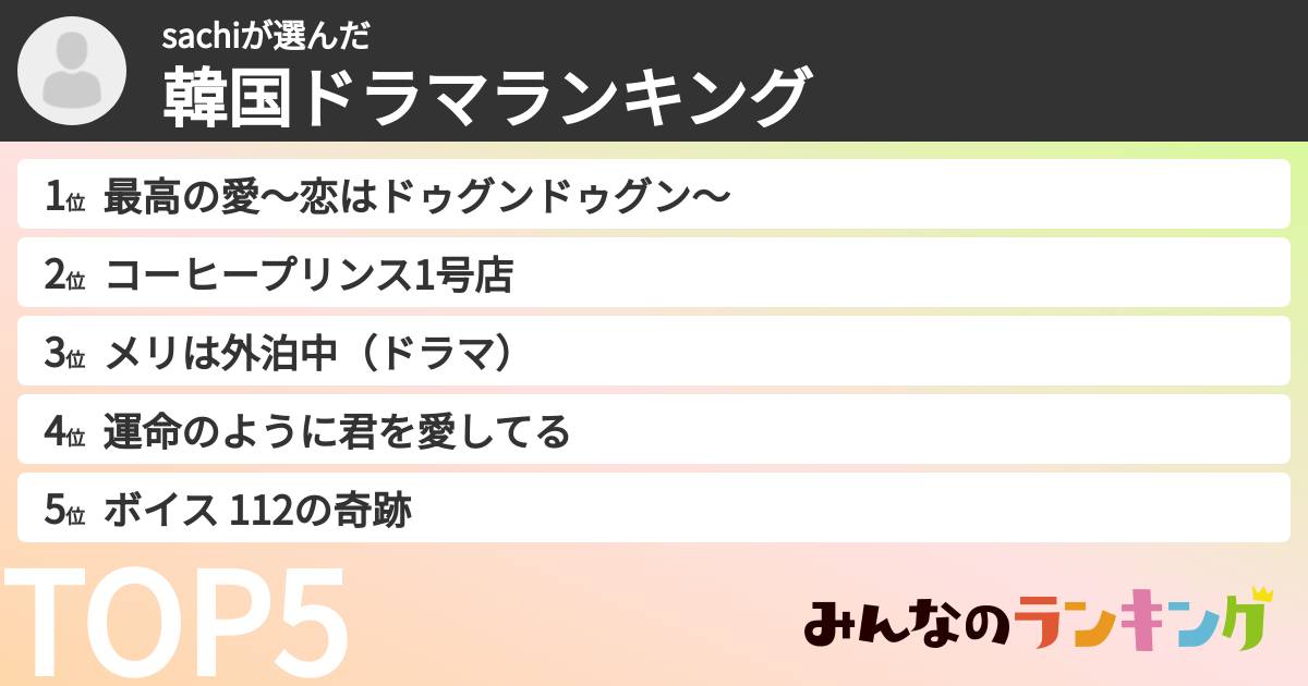 sachiさんの「韓国ドラマランキング」
