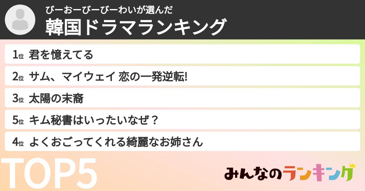 びーおーびーびーわいさんの「韓国ドラマランキング」