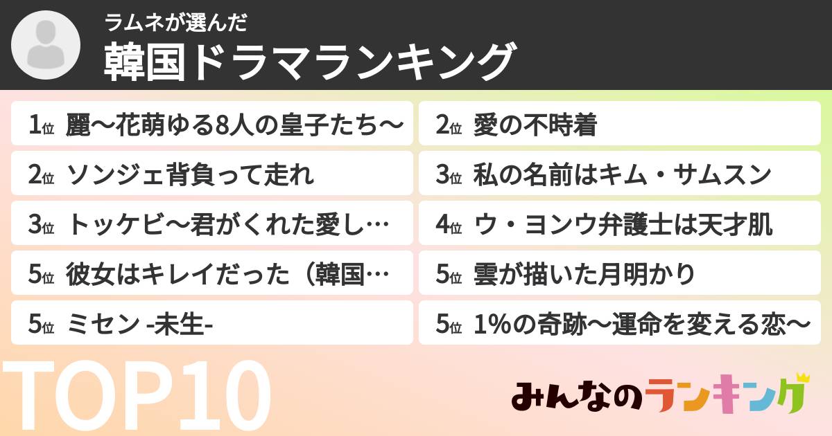 ラムネさんの「韓国ドラマランキング」