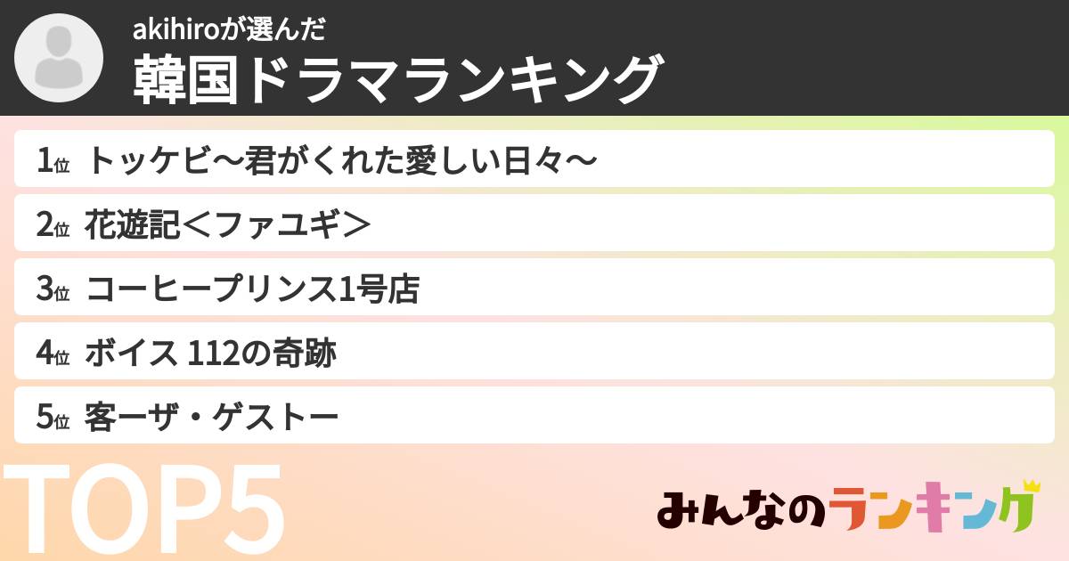 akihiroさんの「韓国ドラマランキング」