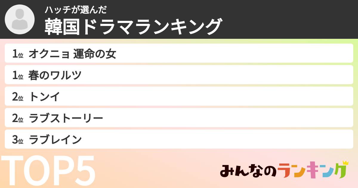 ハッチさんの「韓国ドラマランキング」
