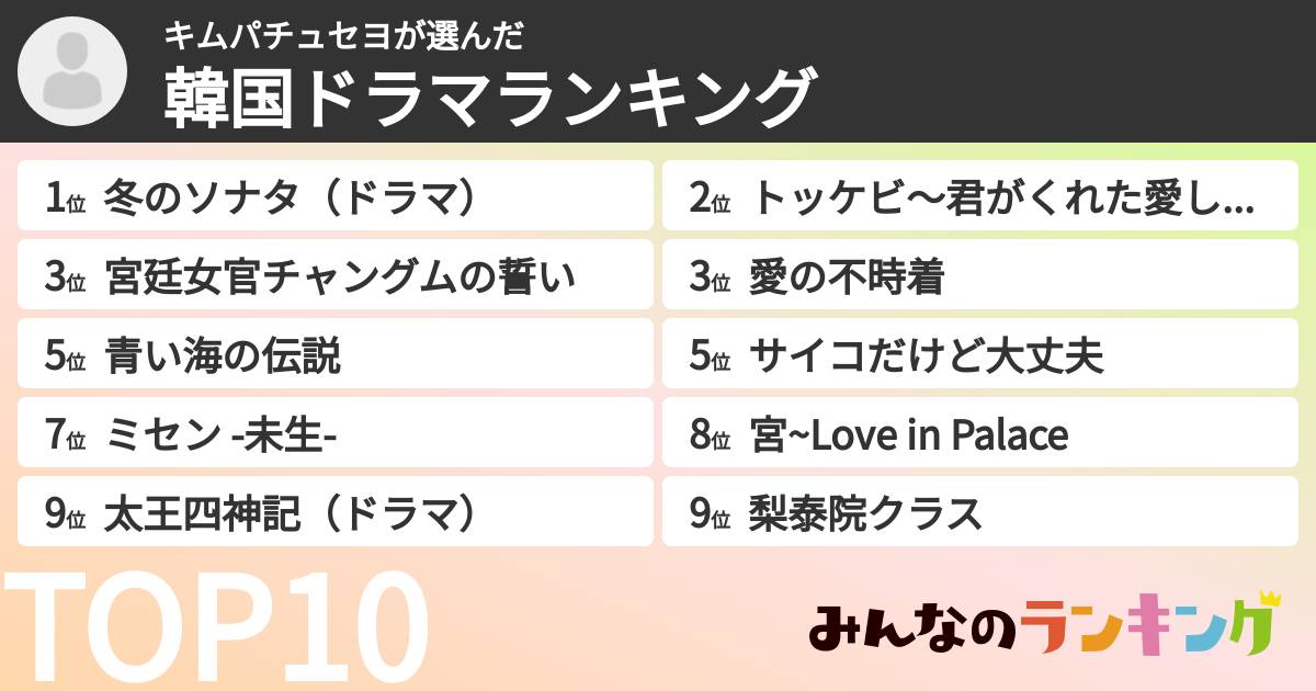 キムパチュセヨさんの「韓国ドラマランキング」