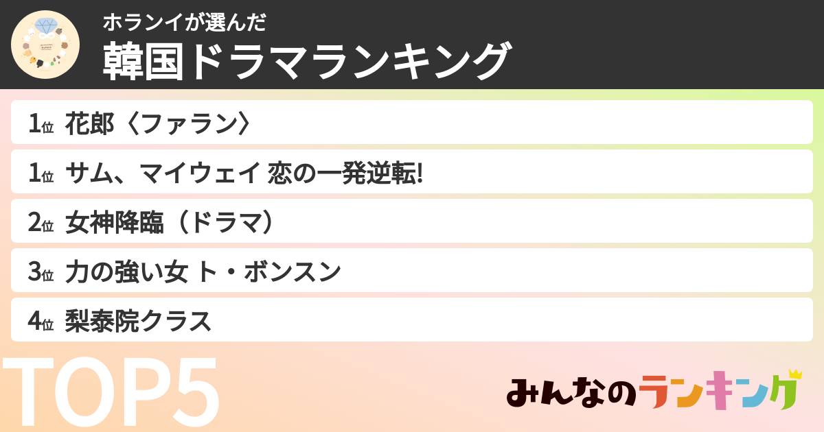 ホランイさんの「韓国ドラマランキング」
