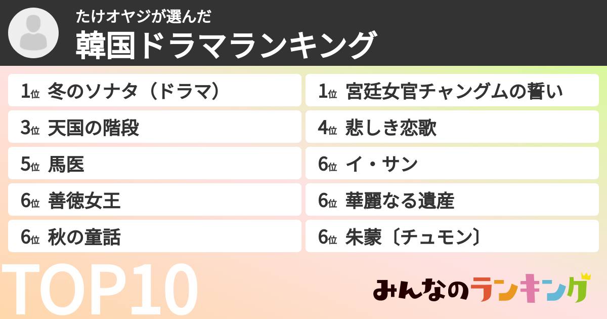 たけオヤジさんの「韓国ドラマランキング」