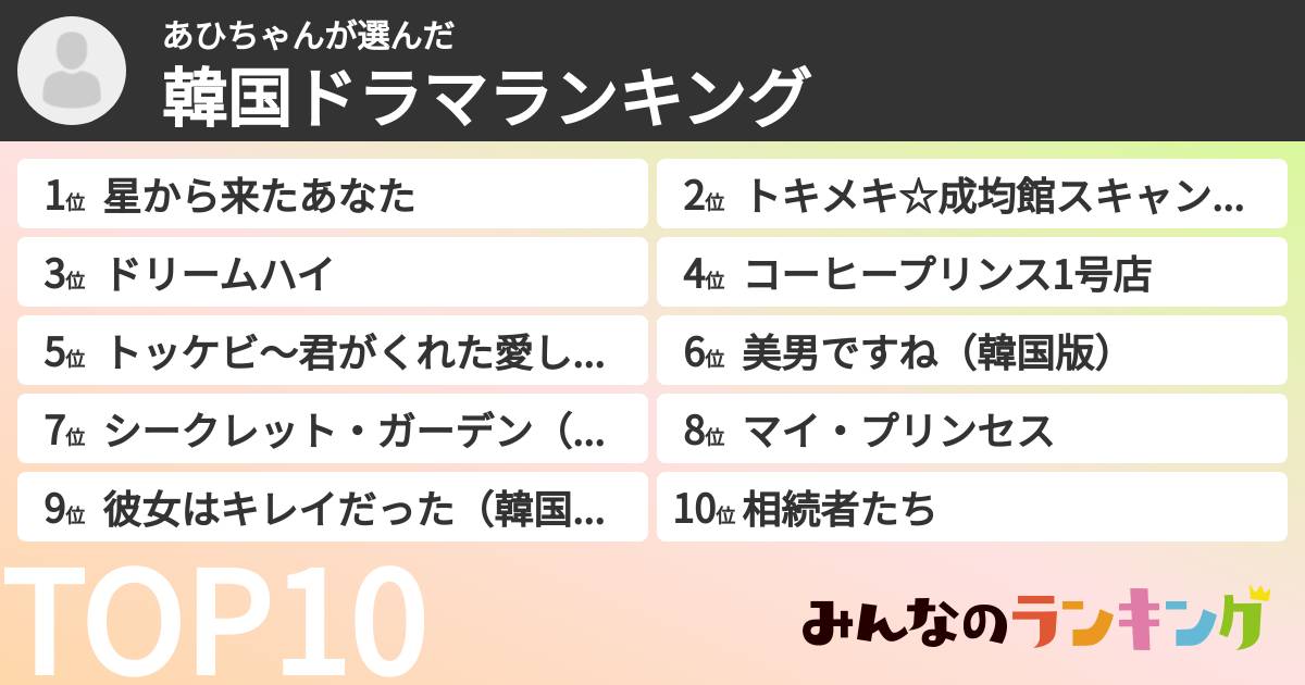 あひちゃんさんの「韓国ドラマランキング」