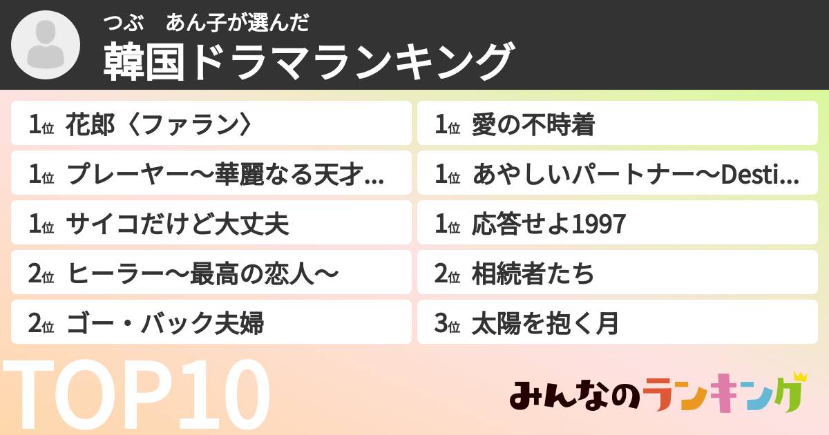 つぶ あん子さんの「韓国ドラマランキング」