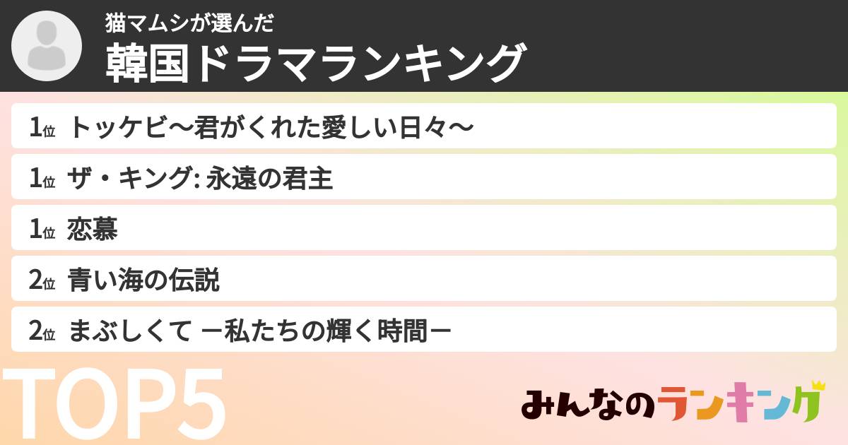 猫マムシさんの「韓国ドラマランキング」
