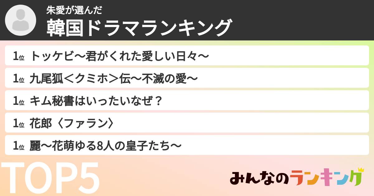 朱愛さんの「韓国ドラマランキング」