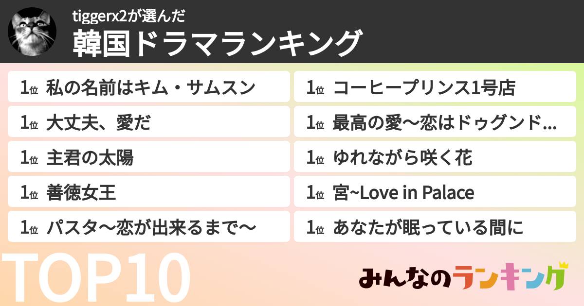 tiggerx2さんの「韓国ドラマランキング」