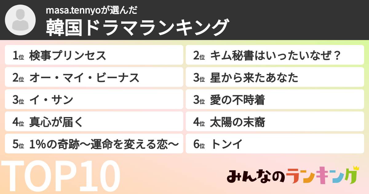 masa.tennyoさんの「韓国ドラマランキング」