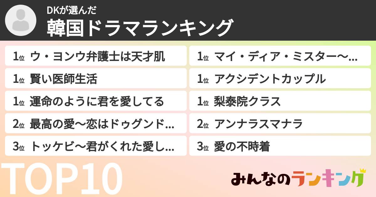DKさんの「韓国ドラマランキング」