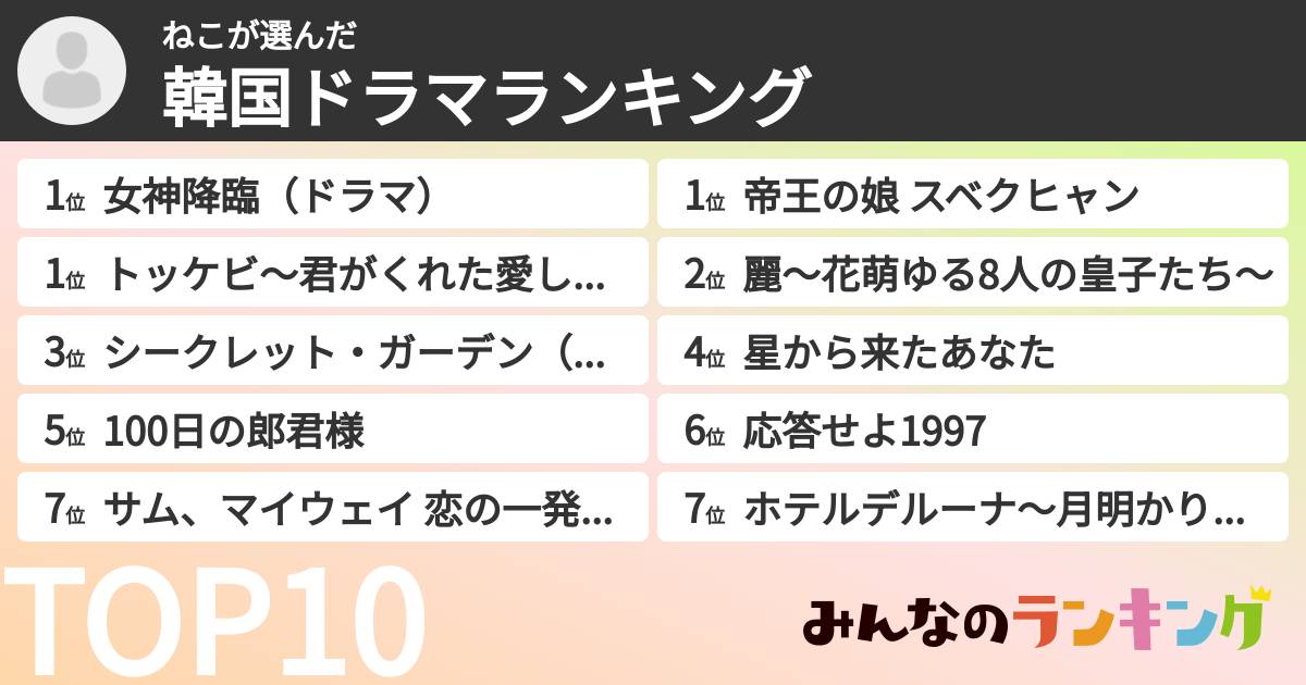 ねこさんの「韓国ドラマランキング」
