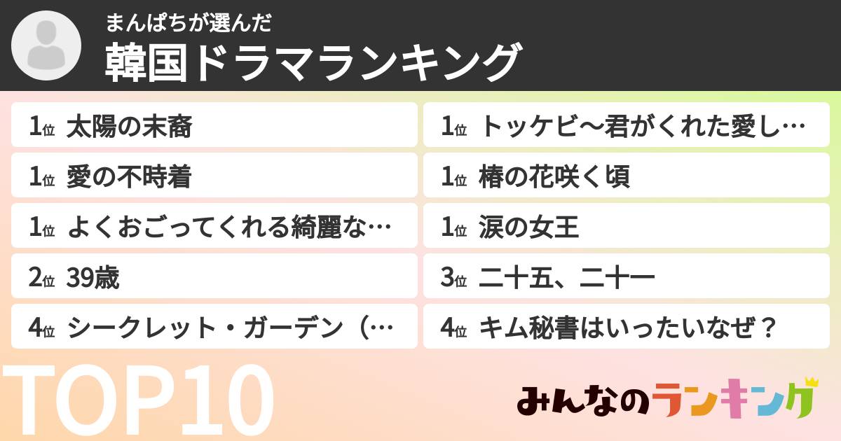 まんぱちさんの「韓国ドラマランキング」
