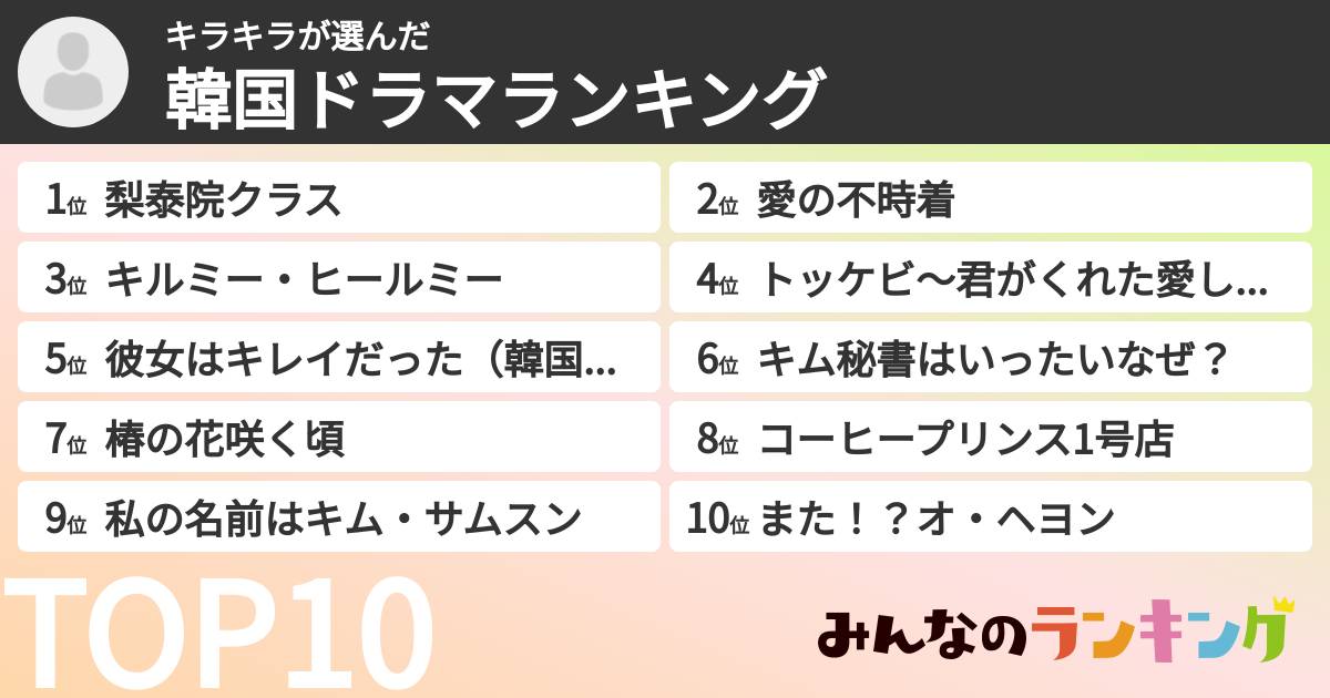 キラキラさんの「韓国ドラマランキング」