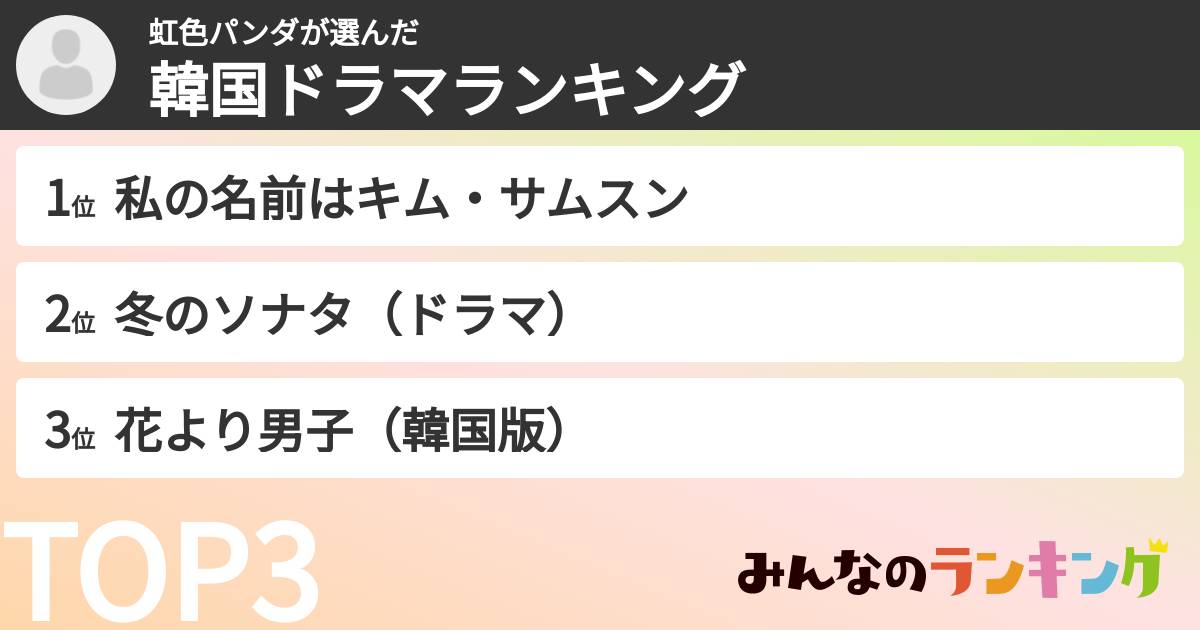 虹色パンダさんの「韓国ドラマランキング」