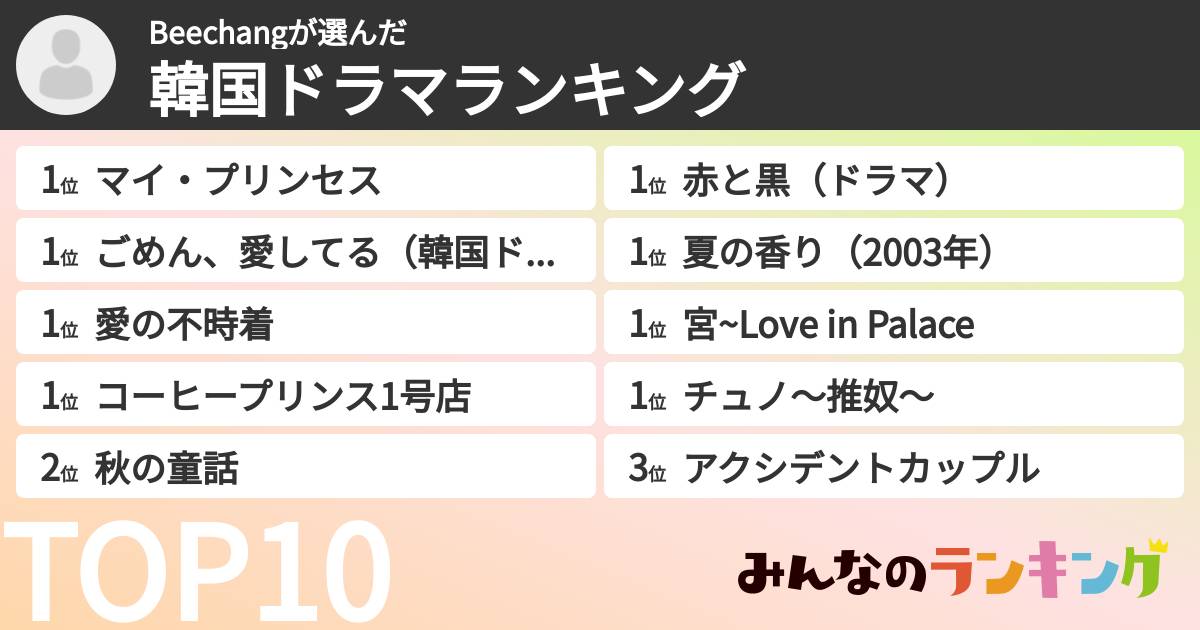 Beechangさんの「韓国ドラマランキング」