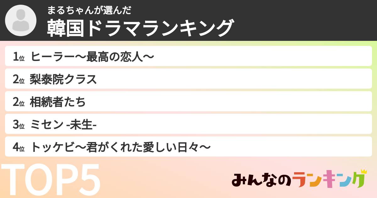 まるちゃんさんの「韓国ドラマランキング」