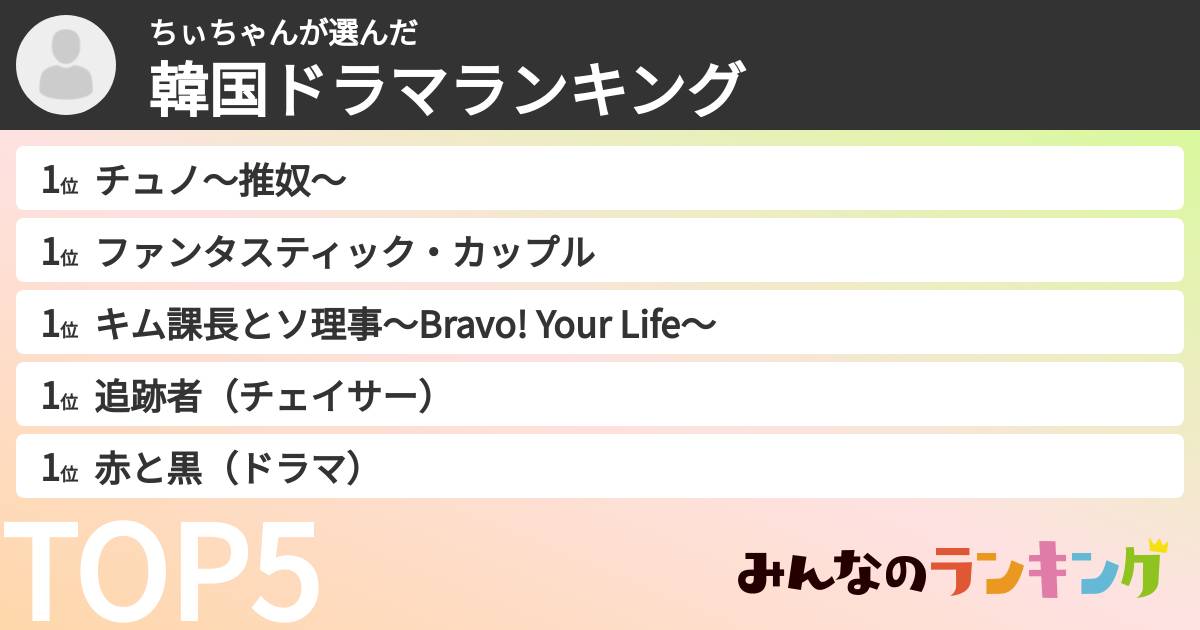 ちぃちゃんさんの「韓国ドラマランキング」