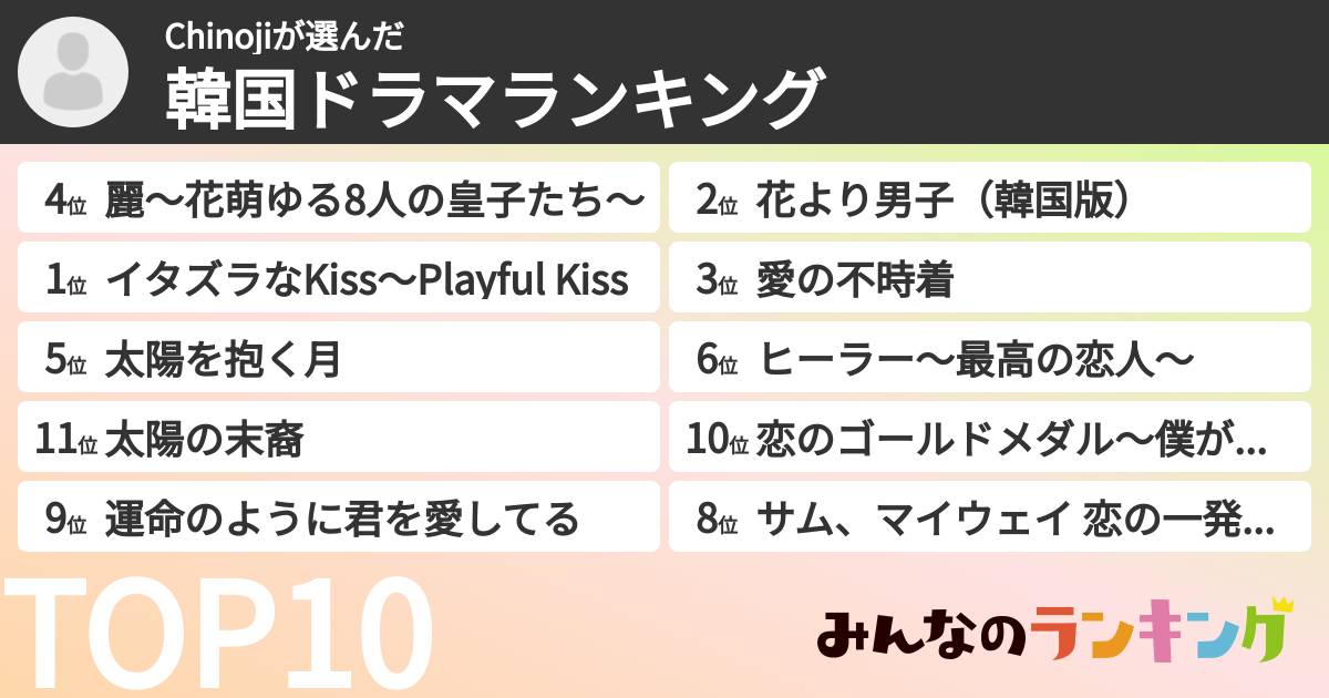 Chinojiさんの「韓国ドラマランキング」