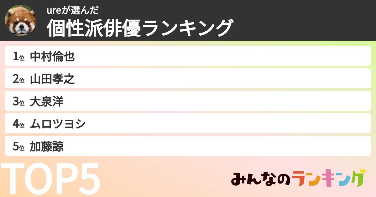 ureさんの「個性派俳優ランキング」