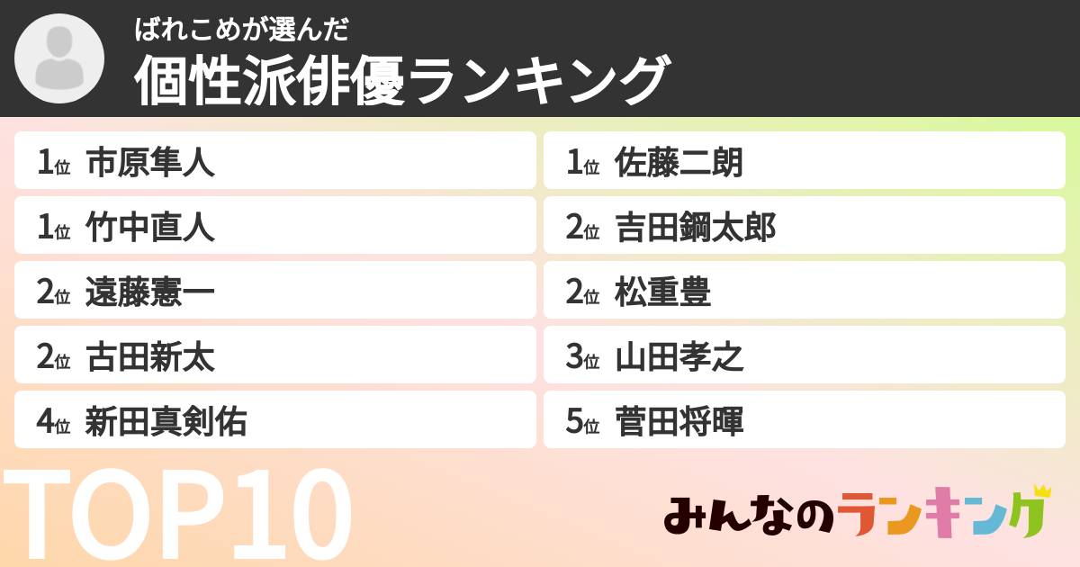 ばれこめさんの「個性派俳優ランキング」