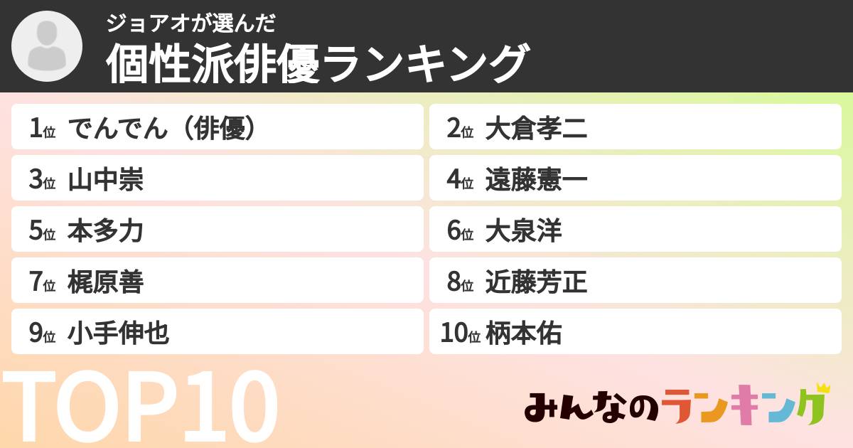 ジョアオさんの「個性派俳優ランキング」